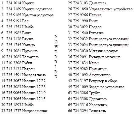 Запчасти для gesipa